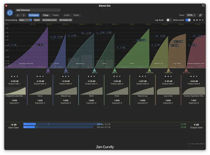 Zen Curvifier, from Mastfrog, LLC.